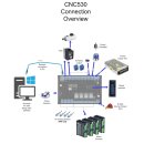 CNC530 4 Achsen mit Ethernet inkl. Software Lizenz